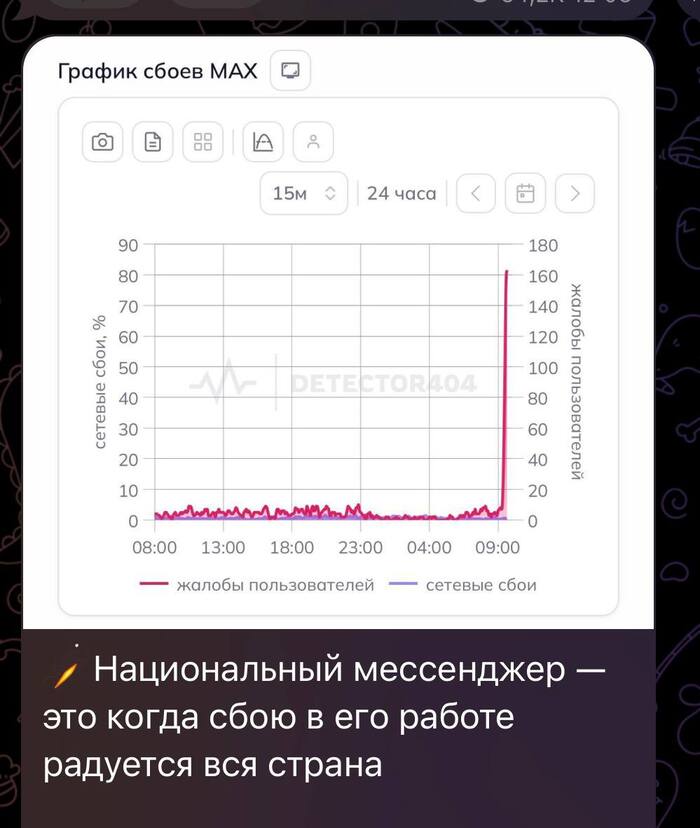Национальный мессенджер...