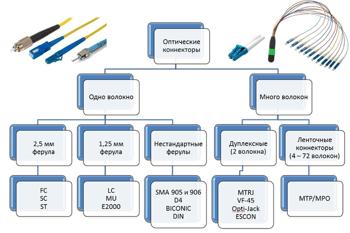 <a href="https://fibertop.ru/optic_connectors.htm/" target="_blank" rel="nofollow noopener">���� �������������� � ��������������� �����������</a>