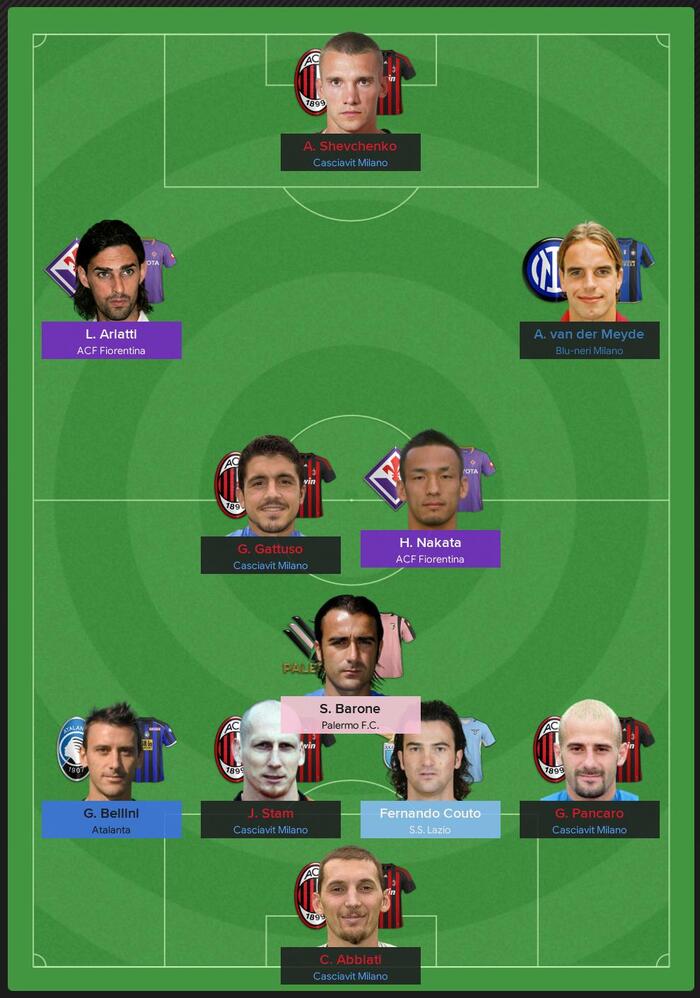 Italian Serie A Team of Week 5