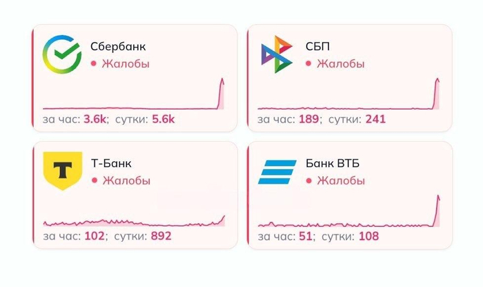 Цели достигнуты?