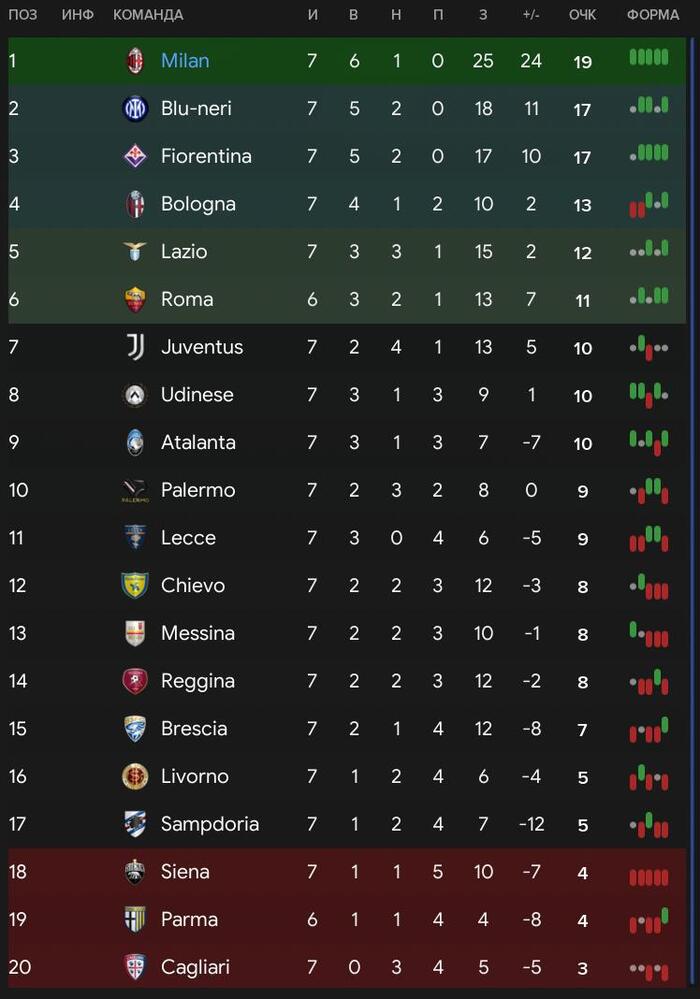 Serie A TIM