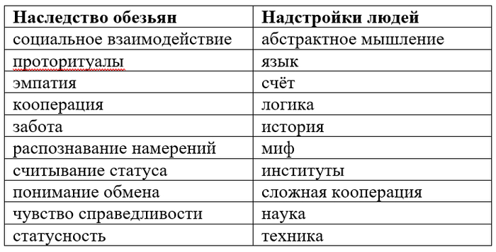 На бумаге у нас «абстрактное мышление», а в жизни - очень умные оправдания, почему мы потратили кучу калорий на мемы с котами.