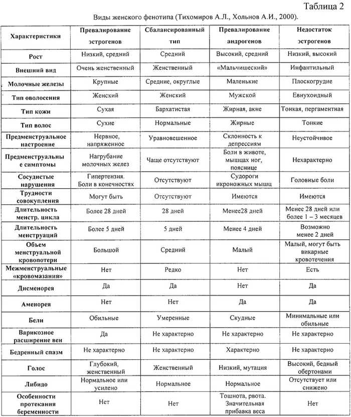 ������� ����� �������� ��������