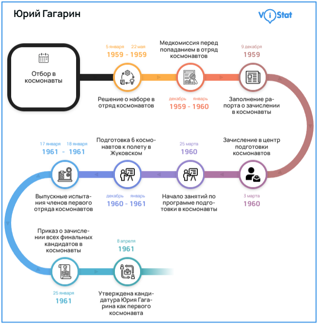 �����������: <!--noindex--><a href="https://pikabu.ru/story/zvyozdnaya_dvadtsatka_kak_gotovili_pervyikh_kosmonavtov_sssr_13858918?u=https%3A%2F%2Fvistat.org&t=https%3A%2F%2Fvistat.org&h=8ea7af7179cda7481c3b44892eaea1ff2f061cde" title="https://vistat.org" target="_blank" rel="nofollow noopener">https://vistat.org</a><!--/noindex--> 