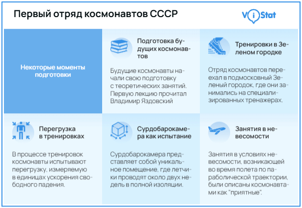 �����������: <!--noindex--><a href="https://pikabu.ru/story/zvyozdnaya_dvadtsatka_kak_gotovili_pervyikh_kosmonavtov_sssr_13858918?u=https%3A%2F%2Fvistat.org&t=https%3A%2F%2Fvistat.org&h=8ea7af7179cda7481c3b44892eaea1ff2f061cde" title="https://vistat.org" target="_blank" rel="nofollow noopener">https://vistat.org</a><!--/noindex--> 