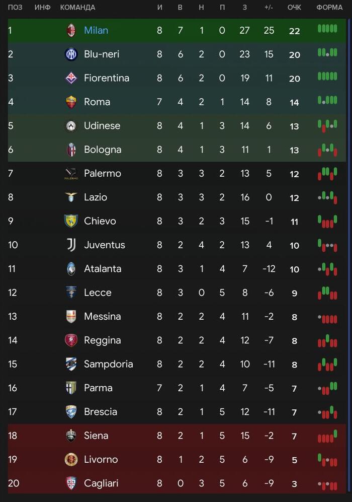 Serie A TIM