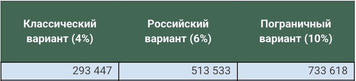 ���� 500 ����� ���������� ������ � 55 �����. ������ ��� ��������� ����� ���������?