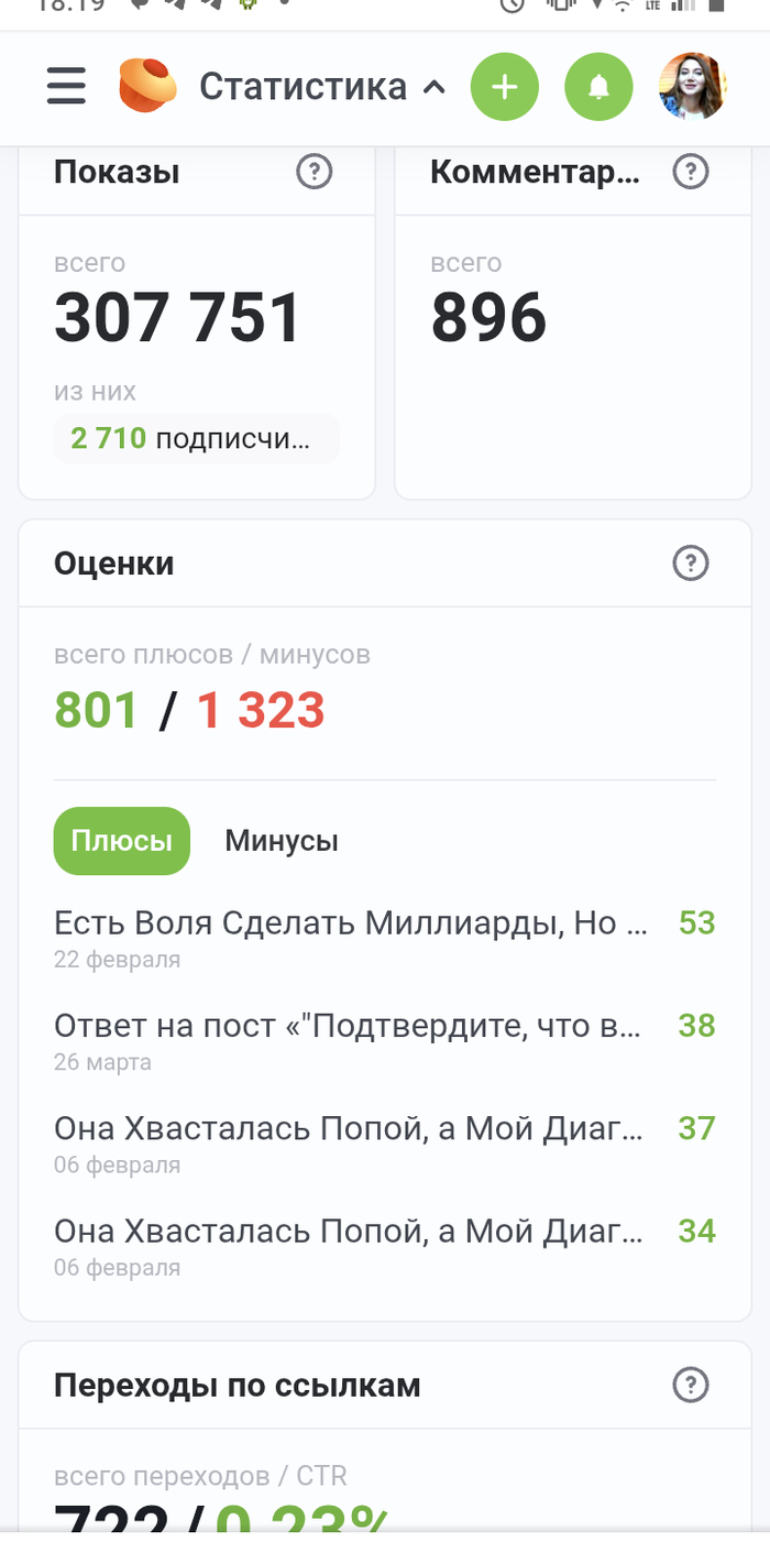 Отчёт - 308 тысяч просмотров. А говорите - минусы не работают