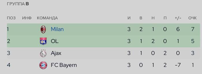 UEFA Champions League ������ �