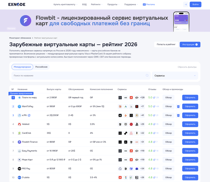 Мониторинг виртуальных карт Exnode