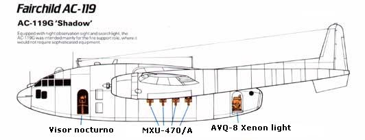 ������������ ���������� � ������������ �� AC-119G. MXU-470/A � ��� ������ ������ � �����������