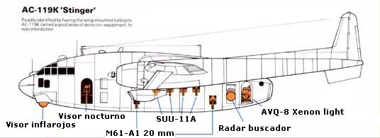 ������������ ���������� � ������������ �� AC-119K
