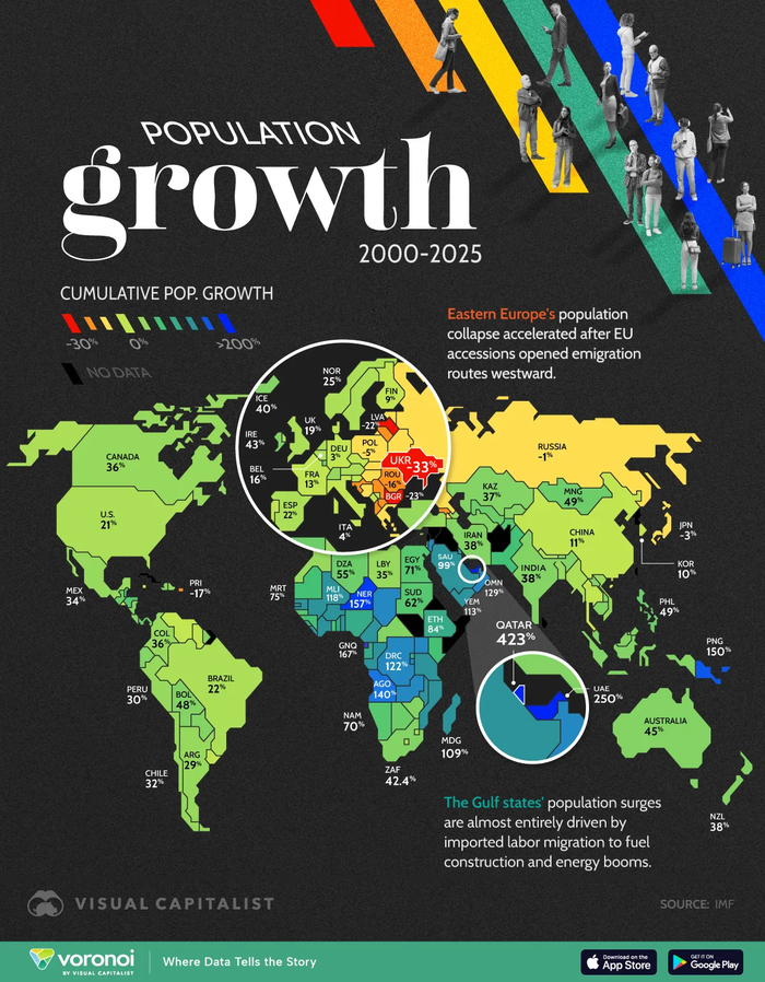 Прирост населения стран (2000—2025) по версии Visualcapitalist