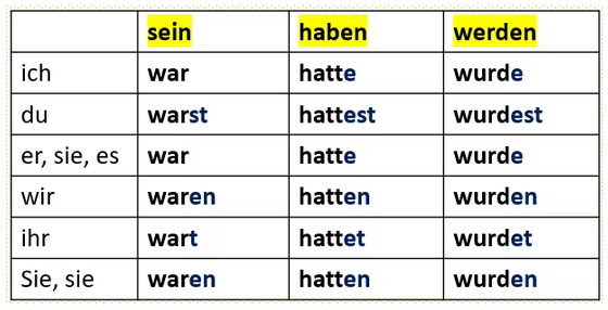 ��������� ����� � �������� ����� Präteritum