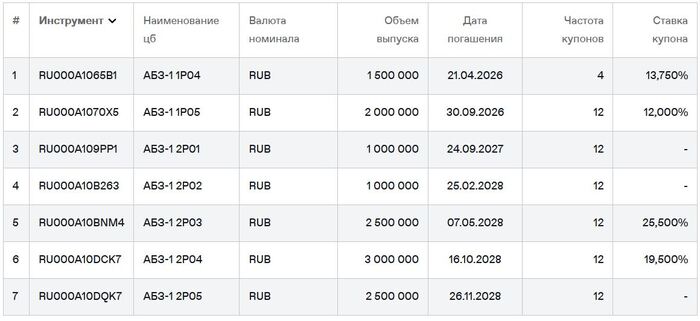 ��������� ���-1 �� ��������. ������ �� 12.04.2026. ��������: ���� ��������