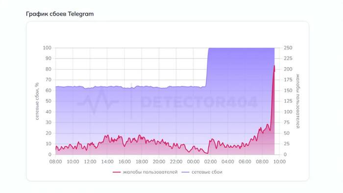 ❗️���� ��������� ������� �������� � Telegram �������� 100%, ����� Rozetked.