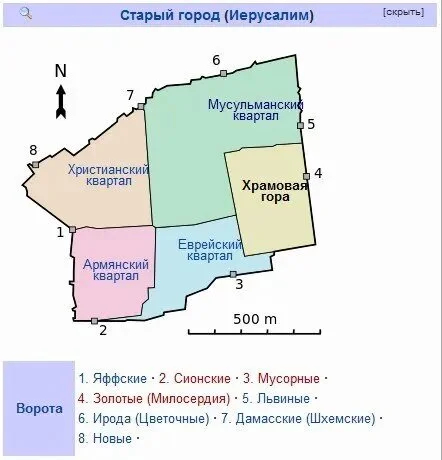 ������ �������� ������� ������ ����������