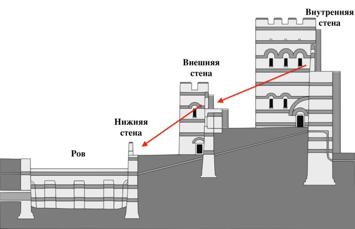 ��������� ������� ����������� �������� (����: Glz19 / ��������: Wikimedia Commons / ��������: CC BY-SA 4.0)