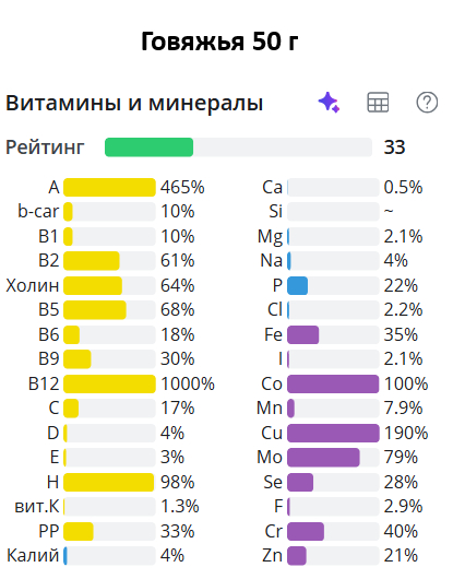 Выживаем на 100 рублей в день. День №38