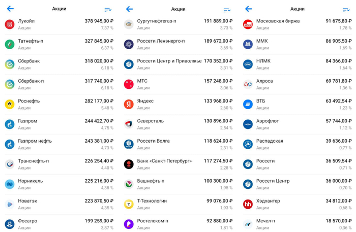 ��� ����������� �������� (112 ������� ��������������)