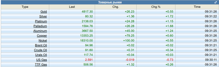 <!--noindex--><a href="https://pikabu.ru/story/valera_nastalo_tvoyo_vremya_16042026_13886823?u=https%3A%2F%2Fwww.profinance.ru%2Fquote_show.php&t=https%3A%2F%2Fwww.profinance.ru%2Fquote_show.php&h=496bd6882feed1790bb2fb895d5ce7b23d62327c" title="https://www.profinance.ru/quote_show.php" target="_blank" rel="nofollow noopener">https://www.profinance.ru/quote_show.php</a><!--/noindex-->