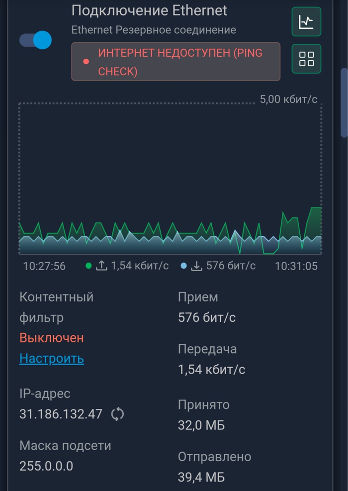 Ip ����, ��������� ���.