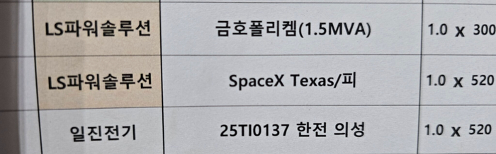 ����� ��������� ��� SpaceX