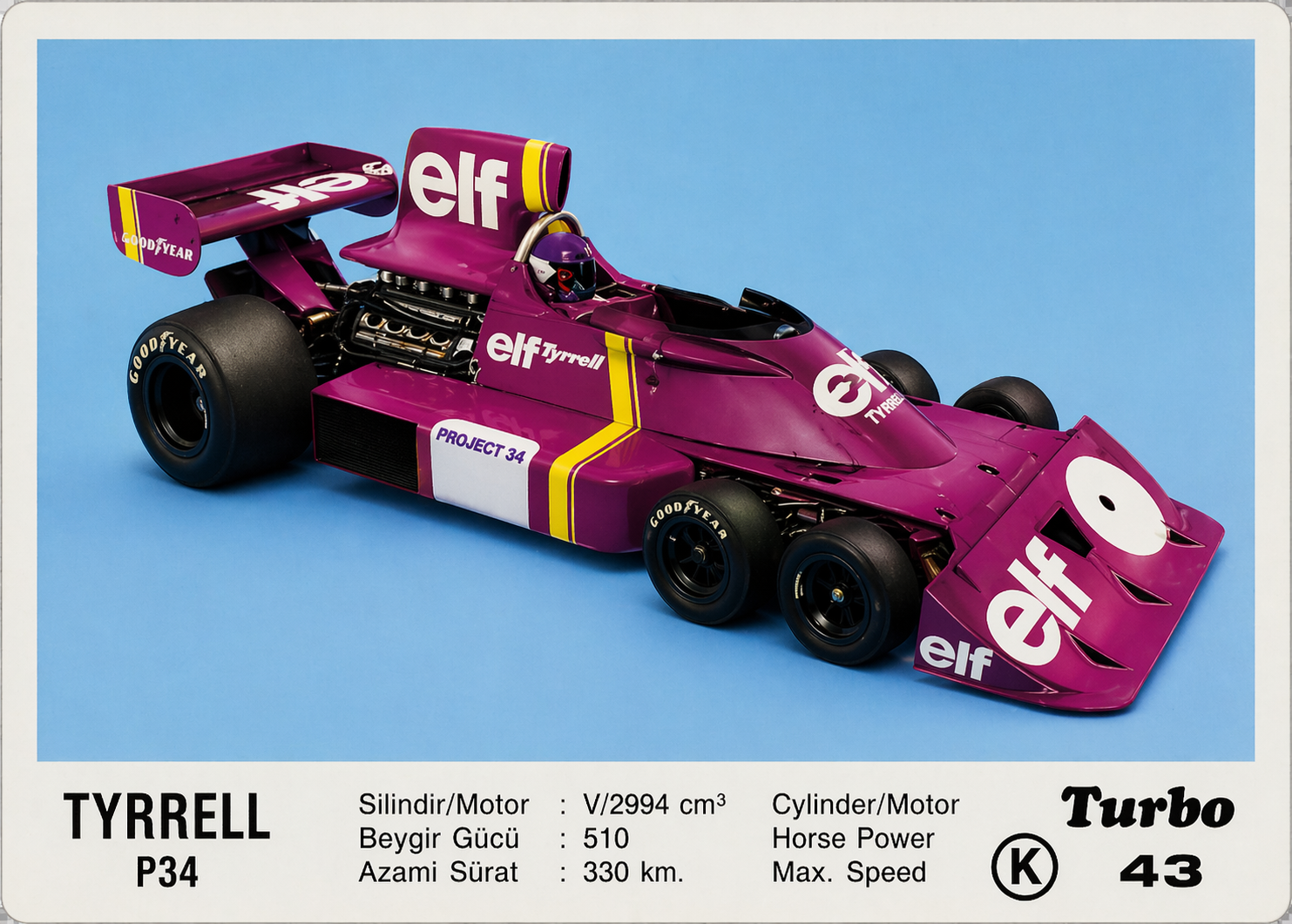 Вкладыш №43 — Tyrrell P34, восстановленное изображение