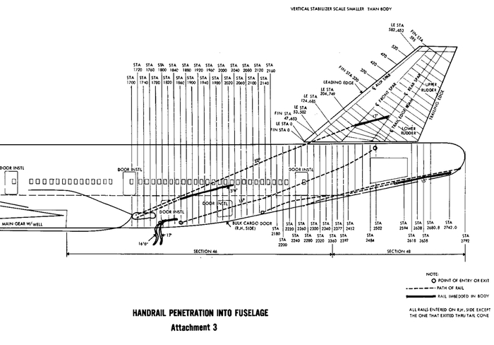 ����� �����������