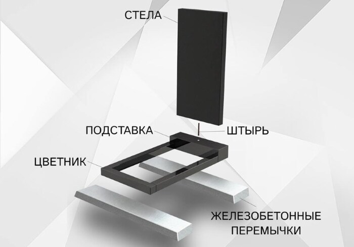 Когда можно устанавливать памятник?