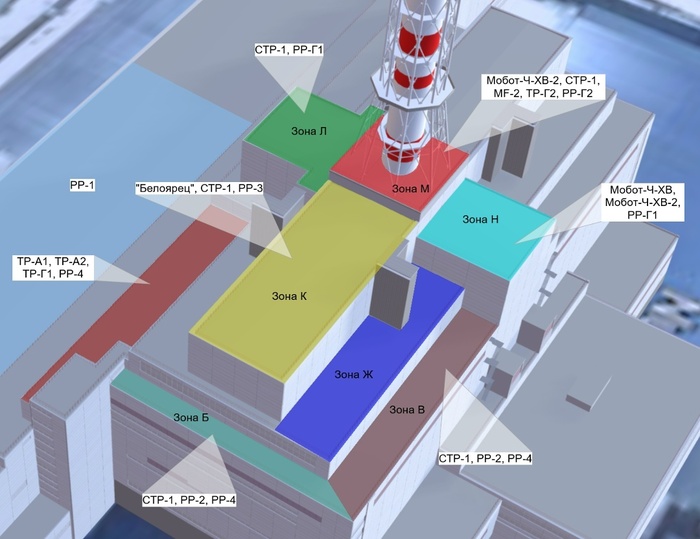 ������� ������ ��������� ���� �� ����� ����. ����� ������ �, � � � ���� ����������� 3 ��������, �� ������� ����� �������� ������.