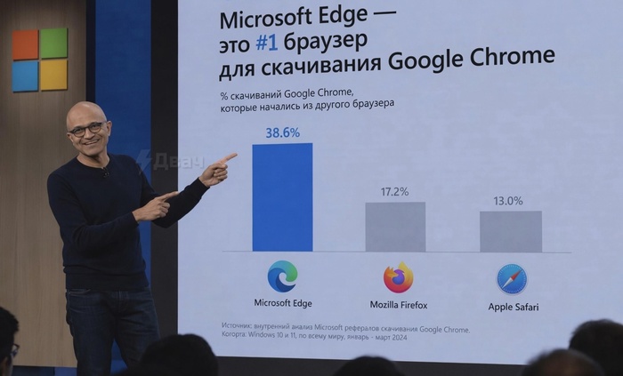 Микрософт )