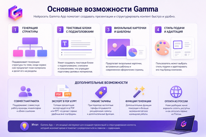 ����: ������������� ChatGPT Images