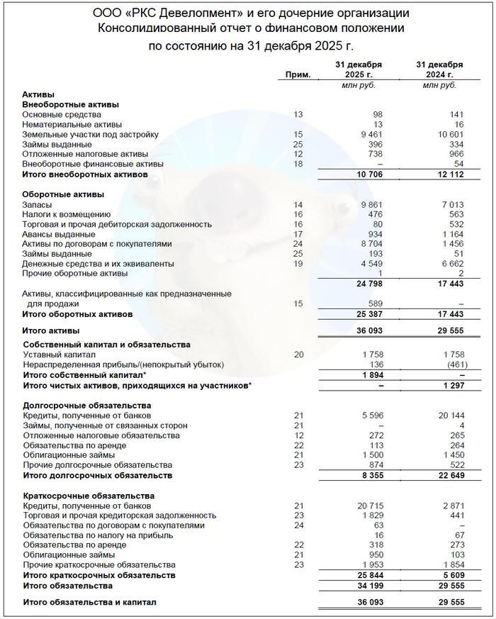 ��������: ����� ��� ���� ����������� �� ���� �� 2025