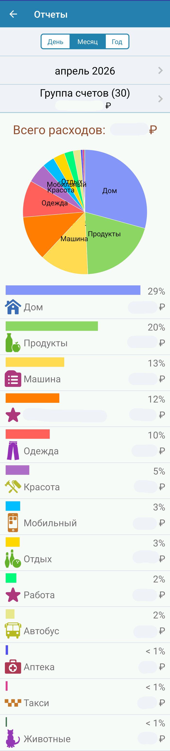 Вот так выглядят траты в приложение на телефоны. Суммы трат замазаны мной.