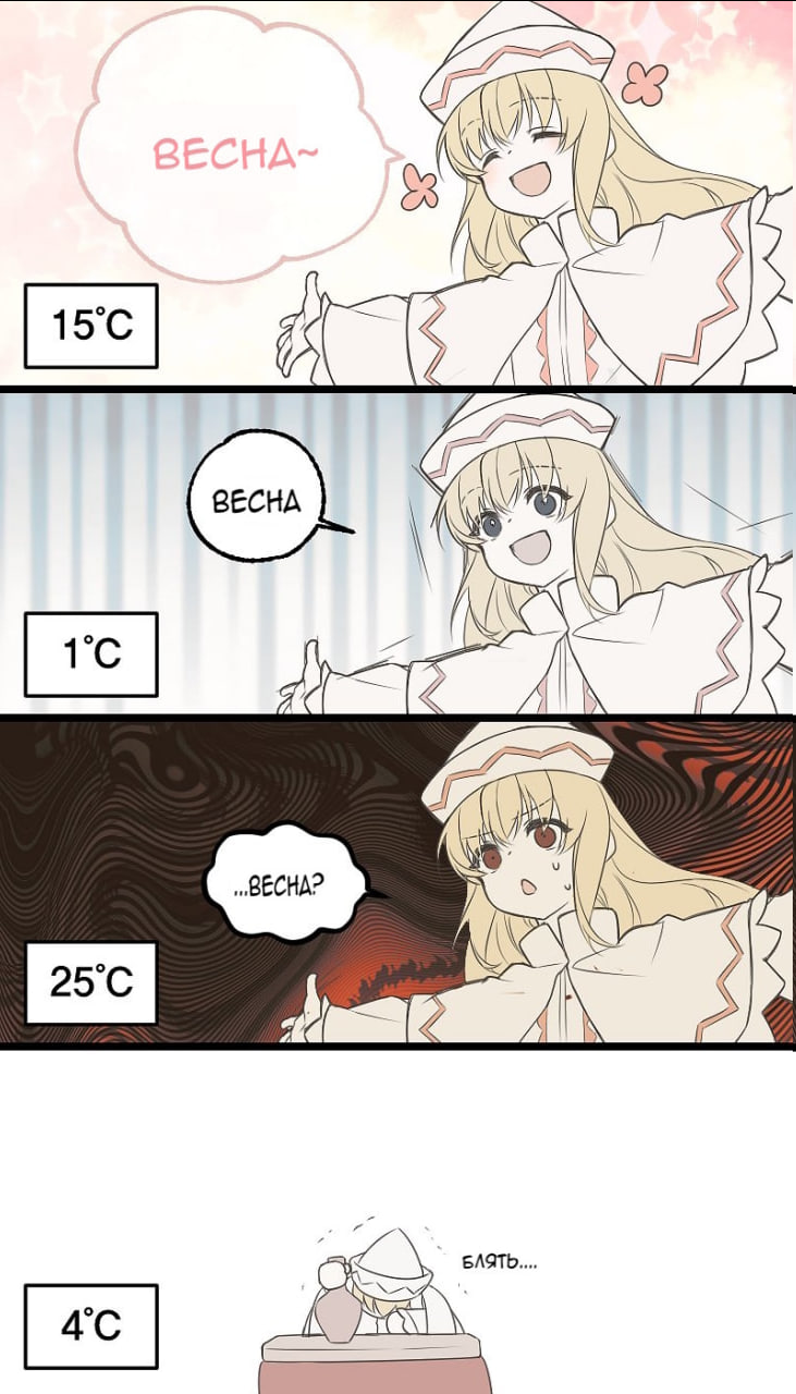 Random Anime Meme Collection #94 - Series Collections of random anime memes, Short videos, Vertical video, Anime, Anime memes, Picture with text, Video, Longpost