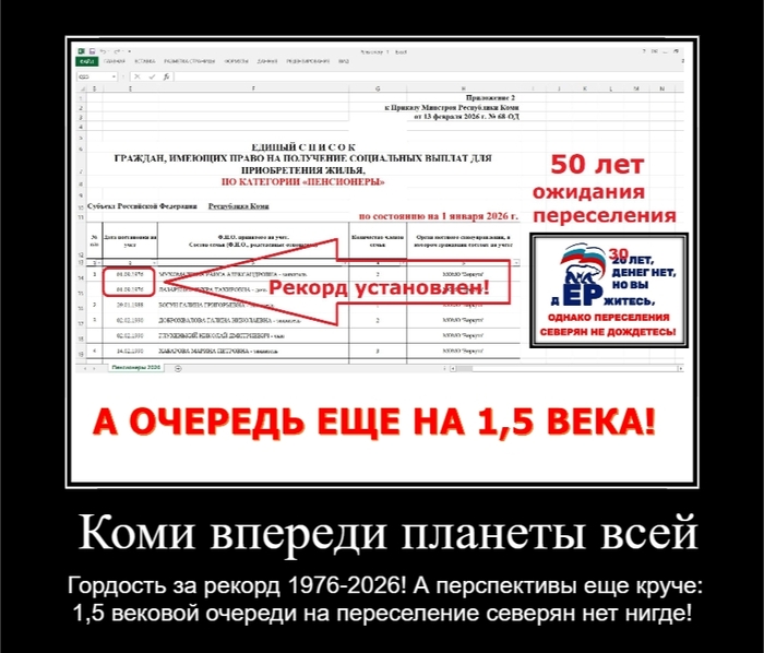 Коми впереди планеты всей!