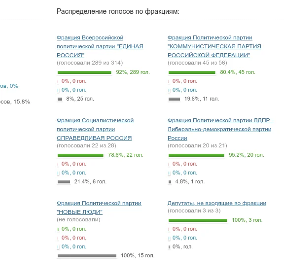 Ответ на пост «Мне кажется» - Моё, Политика, Россия, Выборы, Власть, Текст, КПРФ, Ответ на пост, Волна постов