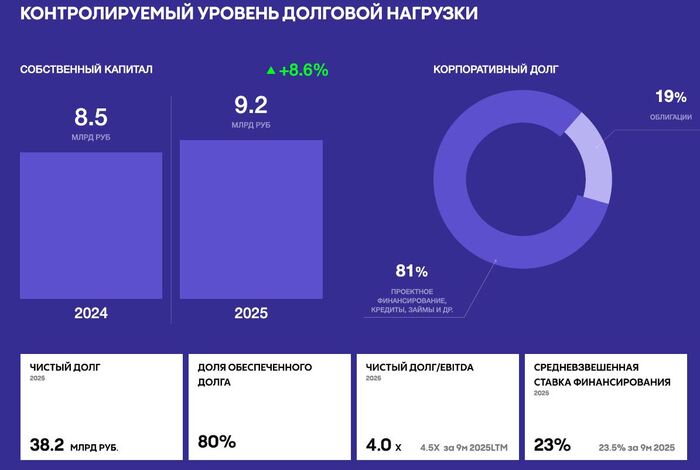 �����������: ����������� ��������