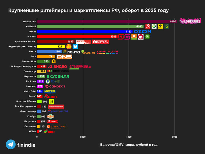 ��� ���������� ������ ���� � 2025 ����?