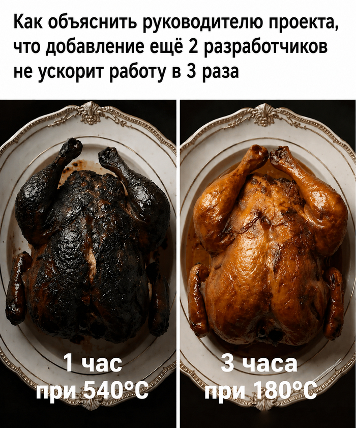 �������� ��������