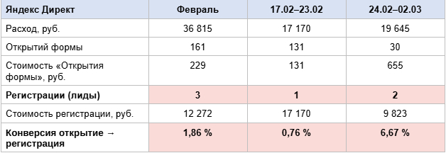 �������: ������ ������ ������� � �������� ����� vs. ����������� �����������