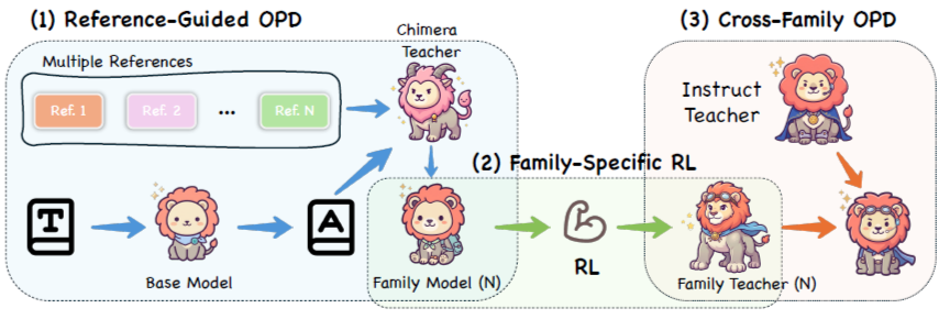 A new model for machine translation, Hy-MT2, has been released. - Series News, My, Artificial Intelligence, Neural Networks, Generation, Text generation, Translation, Machine translate
