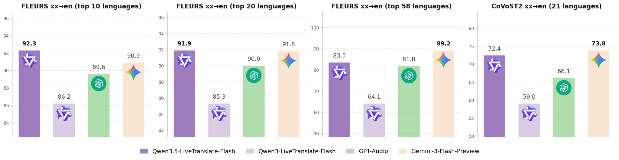 A new machine translation model, Qwen3.5-LiveTranslate-Flash, has been released. - Series News, My, Artificial Intelligence, Neural Networks, Generation, Text generation, Translation, Machine translate, Qwen
