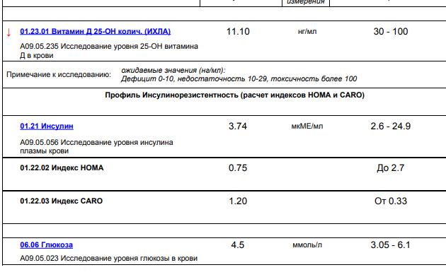 анализы за февраль этого года