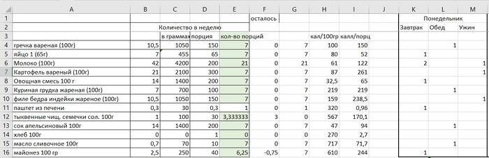 Корм для мужиков (или рацион на неделю для человека)