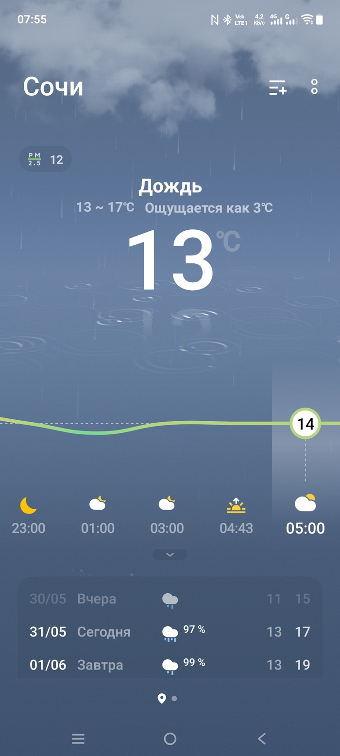 ������ � ����