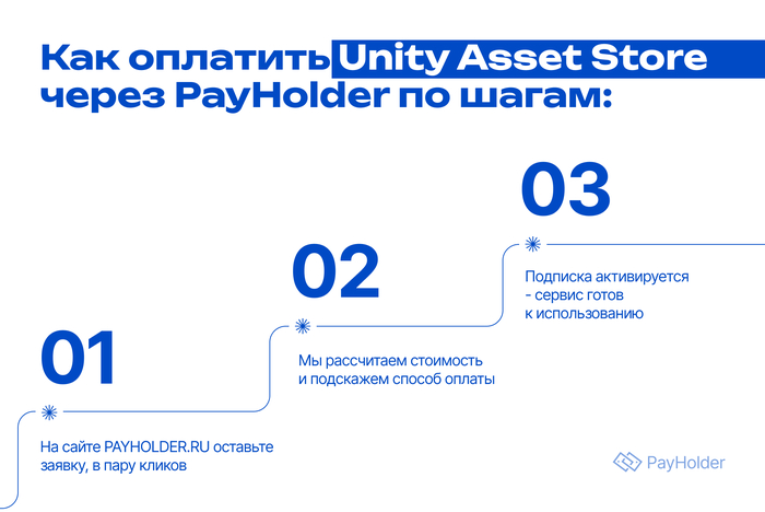 Как оплатить Unity Asset Store из РФ и РБ