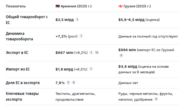 Продолжение поста «Пашинян заявил, что Армения не боится роста цен, потому что намерена разбогатеть»