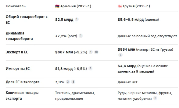 Continuation of the post Pashinyan stated that Armenia is not afraid of rising prices because it intends to get rich - Politics, Armenia, Russia, Nikol Pashinyan, Eurasian Economic Union, Energy, European Union, Rise in prices, Reply to post, Text, Kassym-Jomart Tokayev, Kazakhstan, A wave of posts